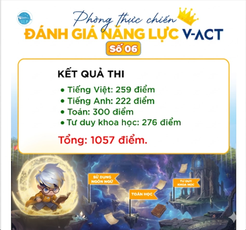 Phòng thi thực chiến V-ACT - ĐHQGHCM SỐ 06