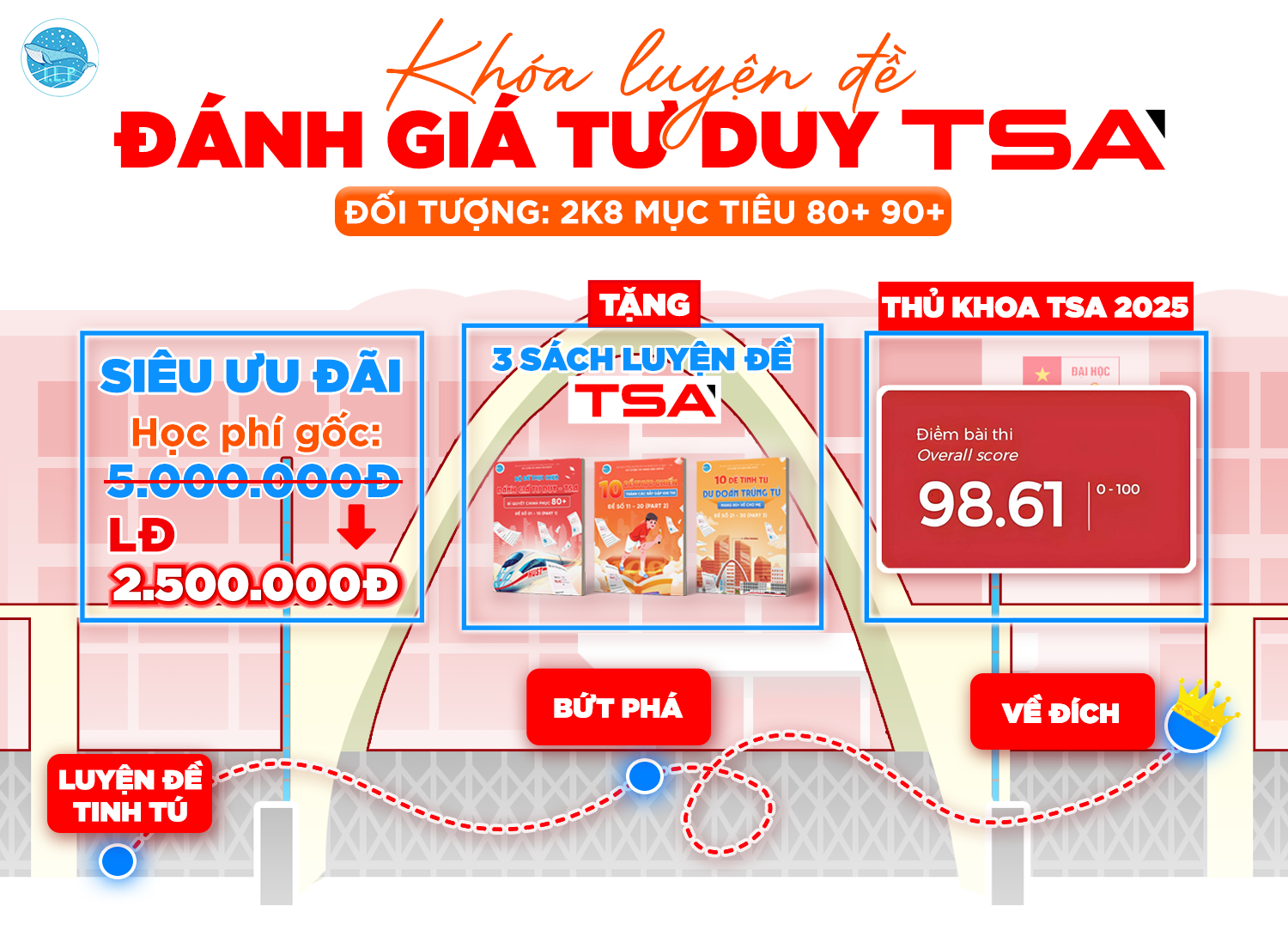 [2K8LĐ] KHÓA ÔN THI ĐÁNH GIÁ TƯ DUY TSA